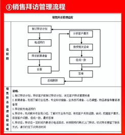 好有用的企業各環節流程圖，企業管理咨詢全解析